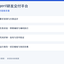 多Agent研发交付平台