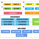 大模型专业方向能力微调