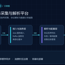 智己汽车车载数据动态采集与解析平台