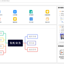 供应链系统