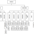独立学院的个性化排课系统