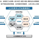 XX企业人力SSC共享服务中心(内部系统，不便演示)