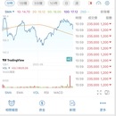 致富通