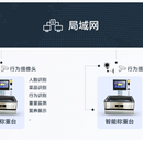 智能取餐称重视觉系统