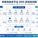 跨境电商多平台 OMS 订单管理系统
