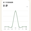 健康监测项目