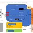 程序化广告聚合平台
