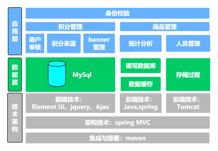 链接图片