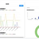 学生成绩对比可视化系统