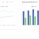 糖尿病管理系统