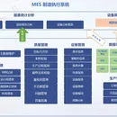 美的制造企业生产过程执行系统(MES)