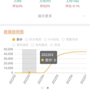 联通平台工单流转项目