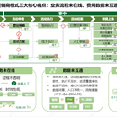 营销费用管理系统