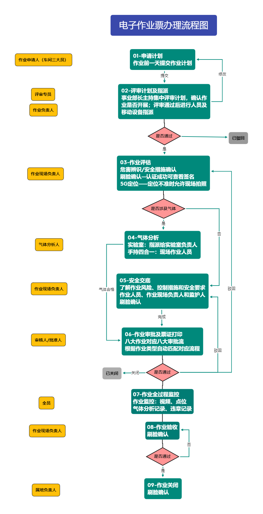 动态图片