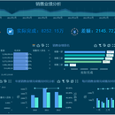 企业大数据看板