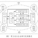 军工项目多源地图数据不一致性检测