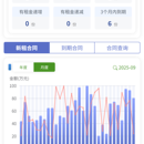 地产资产平台
