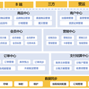 茶百道业务中台