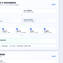 Obsidian 知识库 AI 自动化整理系统