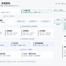 教培机构 ERP