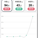 InBody Wechat