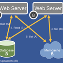 Memcached 节点配置方法及装置
