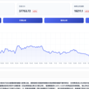FinanceSeniorAI 智能金融分析系统