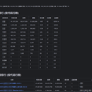 gitea-statistical-ranking