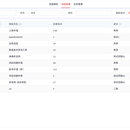 企业自研 BPM 流程管理平台