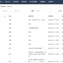基于Java开发的货币交易所 