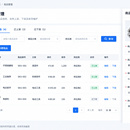 B2B 电商交易与供应商管理平台