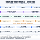 智能电商多智能体协同中台