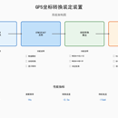 GPS坐标转换装定装置