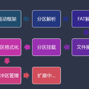 DIY_FAT32