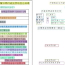 OCR文字识别