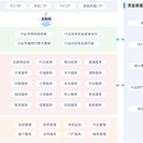 支付中台