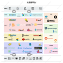 大数据仓库