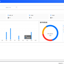 临床报告卡管理系统
