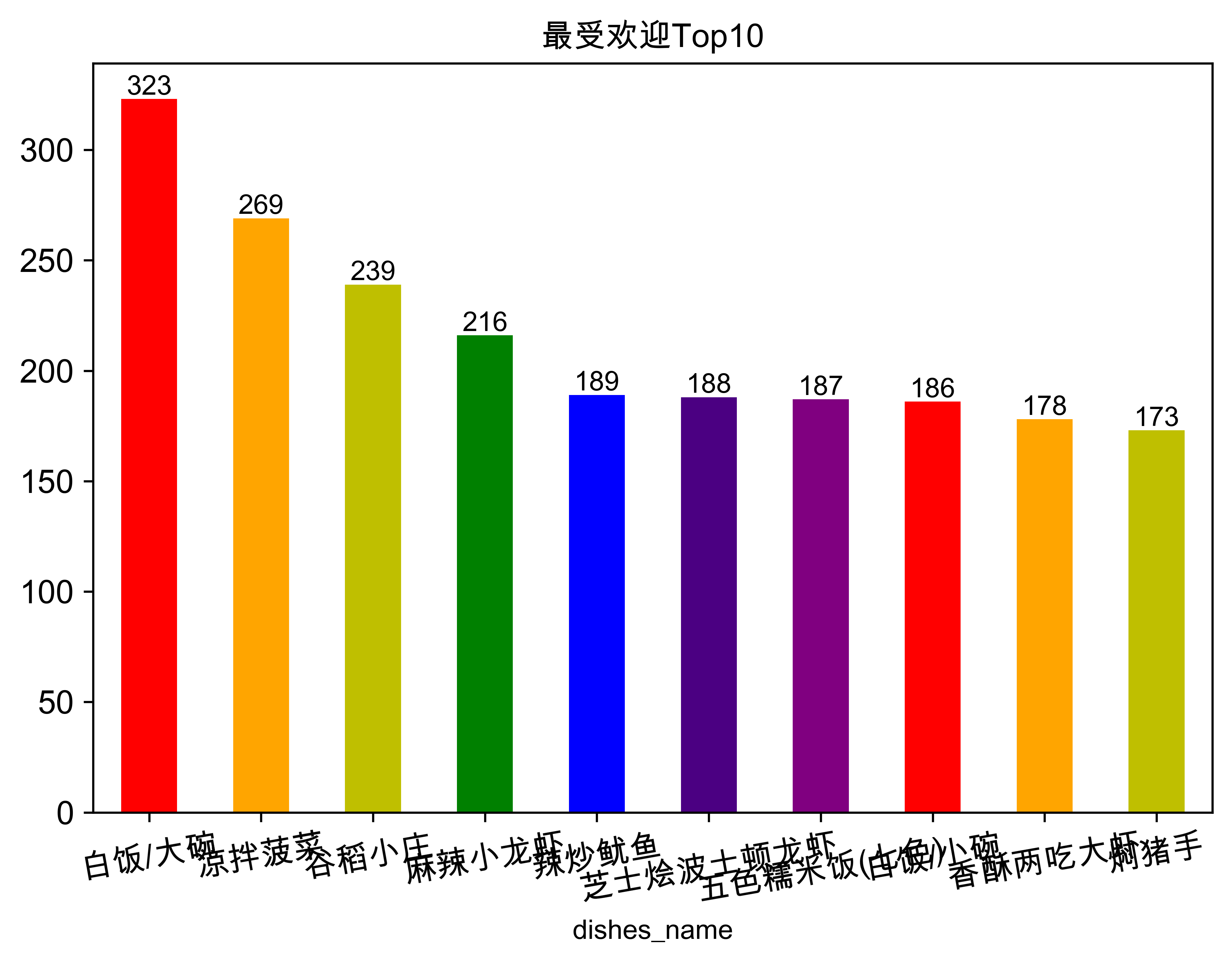 链接图片