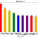 python数据分析