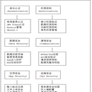 JuPlay-backend-api/业务分析