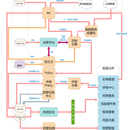 银行反欺诈企业级项目