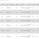 爬虫-爬取GIA证书