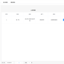 中国铁建信息化技术验证Demo系统