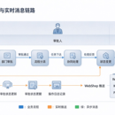 分布式综合业务协同管控平台