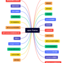 Ape-Frame企业开发脚手架
