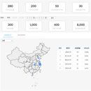 某清算机构平台系统