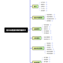 医共体数据采集传输系统