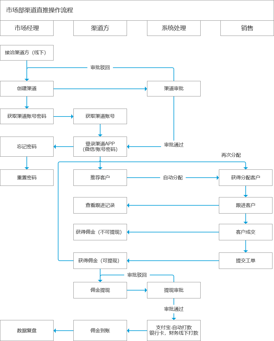 链接图片