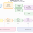 Smart Report——LLM驱动的商业智能报告平台 